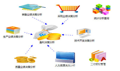 NetExcel企業(yè)管理ERP軟件 寧波北侖易訊達(dá)信息技術(shù)打造高效管理解決方案