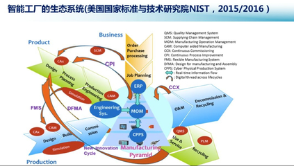 工博會上看MES軟件 軟件技術(shù)開發(fā)展現(xiàn)工業(yè)智能化新趨勢