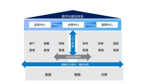 杭州效果科技 一站式IT定制化管理軟件開發(fā)，精準(zhǔn)破解企業(yè)運(yùn)營(yíng)難題